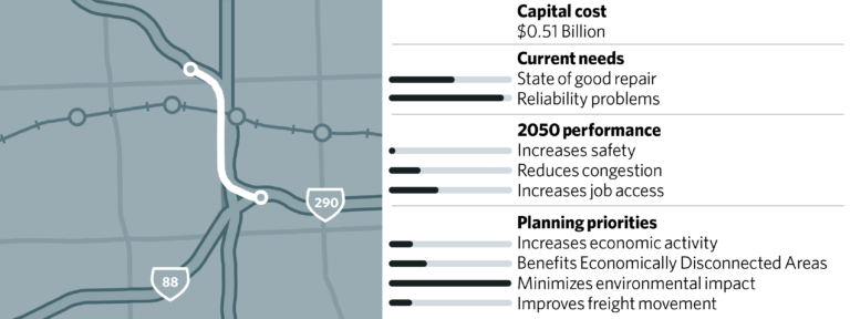 Expressway Projects - Chicago Metropolitan Agency for Planning